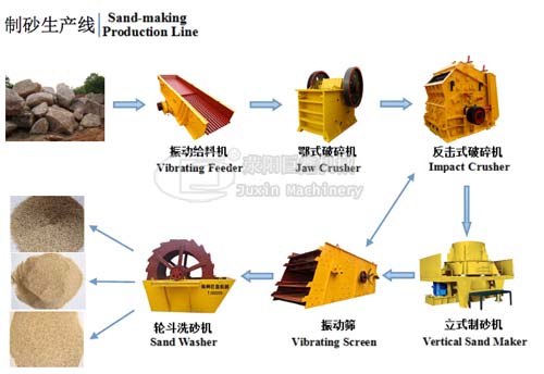 sand making line impact crusher