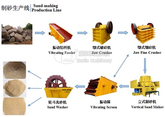 sand making line jaw fine crusher