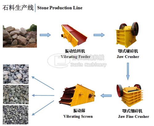 stone production line jaw fine crusher